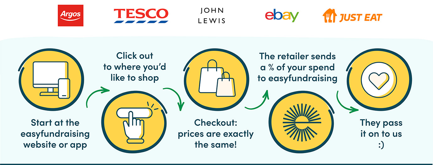 easyfundraising-onepageexplainer3
